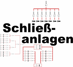 Schliessanlagen